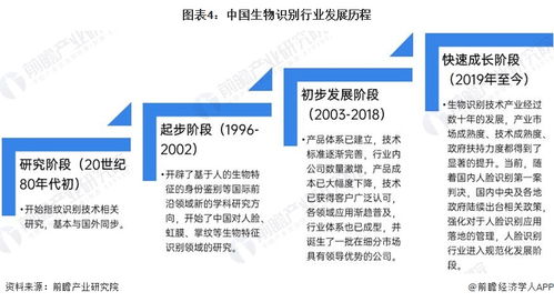 生物識別產(chǎn)業(yè)招商清單 遠(yuǎn)方信息 科大訊飛 熵基科技等最新投資動向