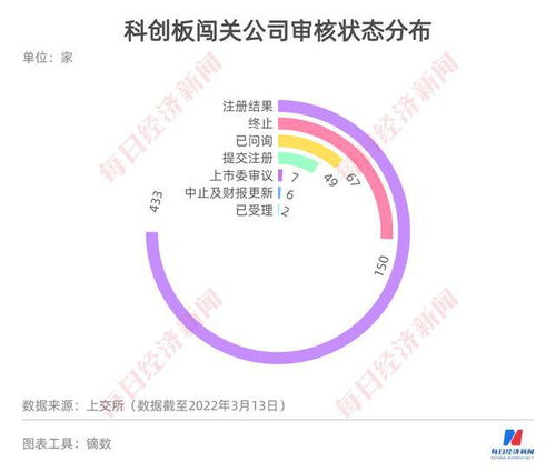 每經(jīng)ipo周報第52期 本周將迎上會高峰期 16家企業(yè) 扎堆 上會 產(chǎn)品技術指標遠落后于同行的恒爍股份能否過會
