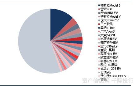 深度丨新能源汽車行業(yè)價(jià)值分析,看這篇就夠了