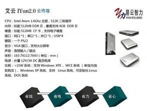 北京易云智力信息技術(shù)圖冊(cè) 探索信息技術(shù)的前沿發(fā)展