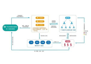 上海暉碩信息科技 深耕信息技術，驅動數字化轉型